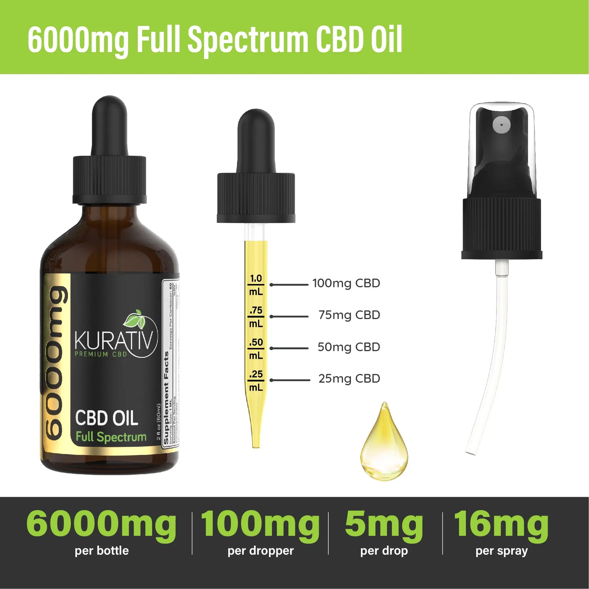 Full Spectrum CBD Oil 6000mg Kurativ Premium CBD