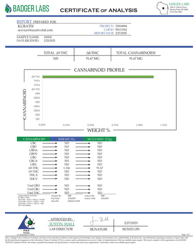 Lab Result 2