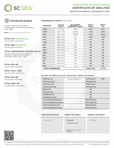 Lab Result 2