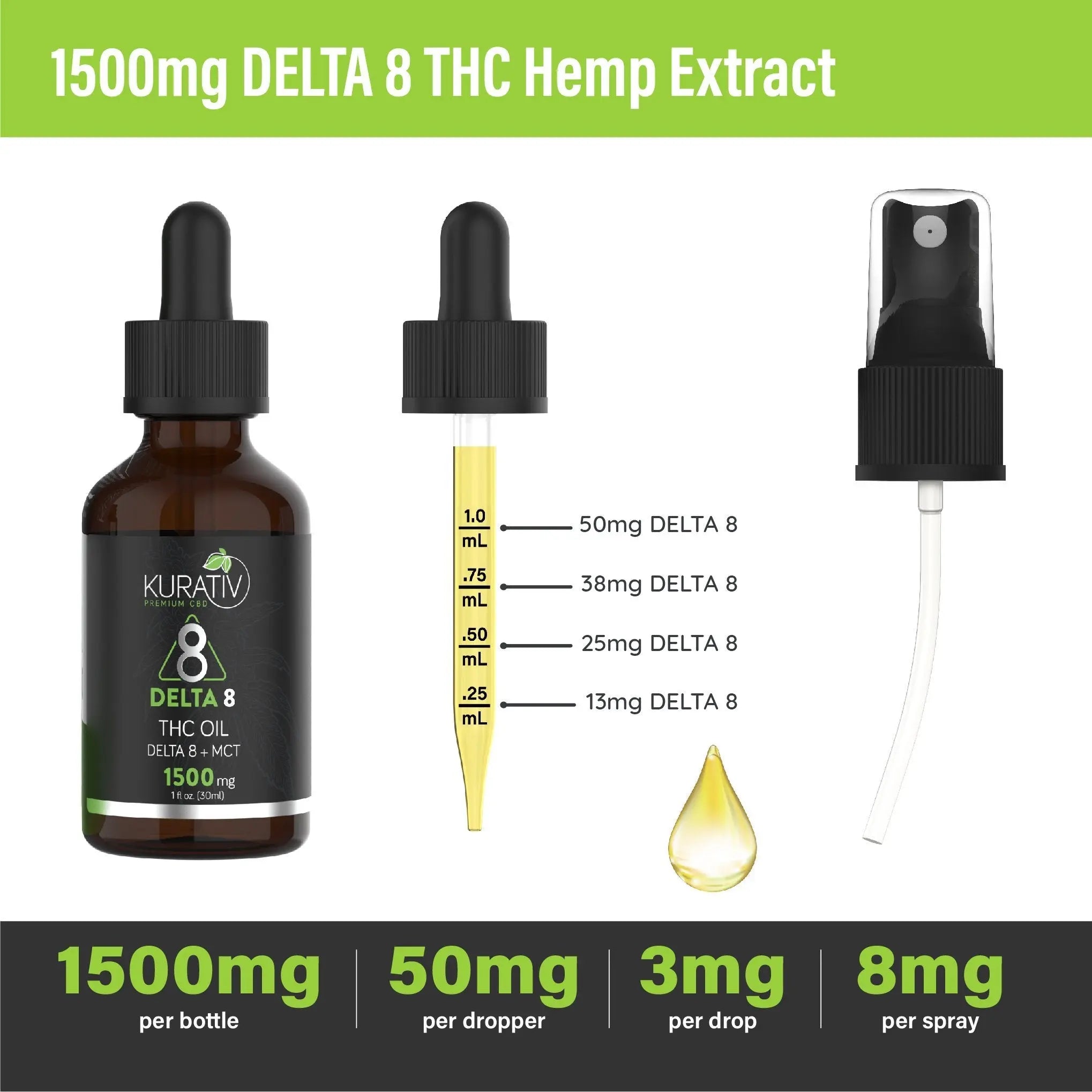 Kurativ Premium Delta 8 Oil 1500mg
