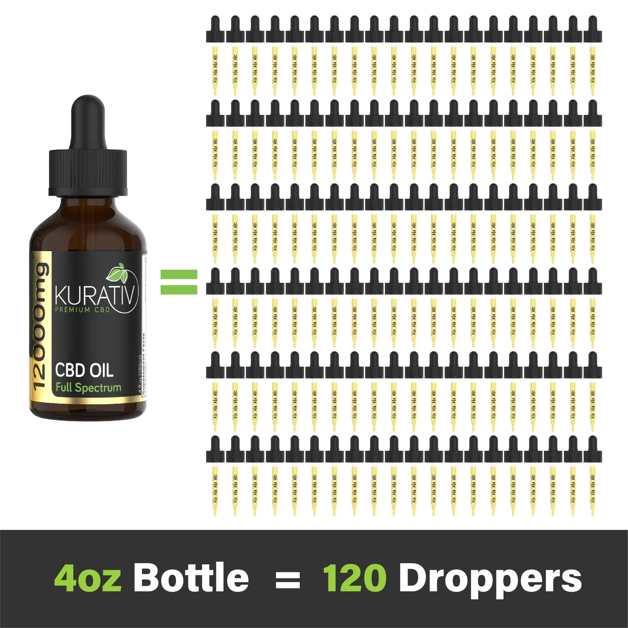 Full Spectrum CBD Oil 12000mg *New Kurativ Premium CBD
