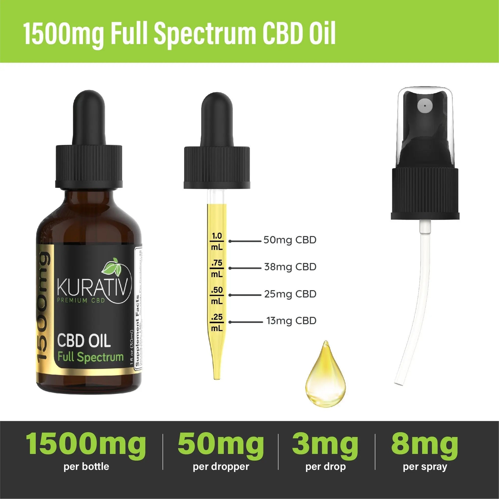 Kurativ Premium Full Spectrum CBD Oil 1500mg