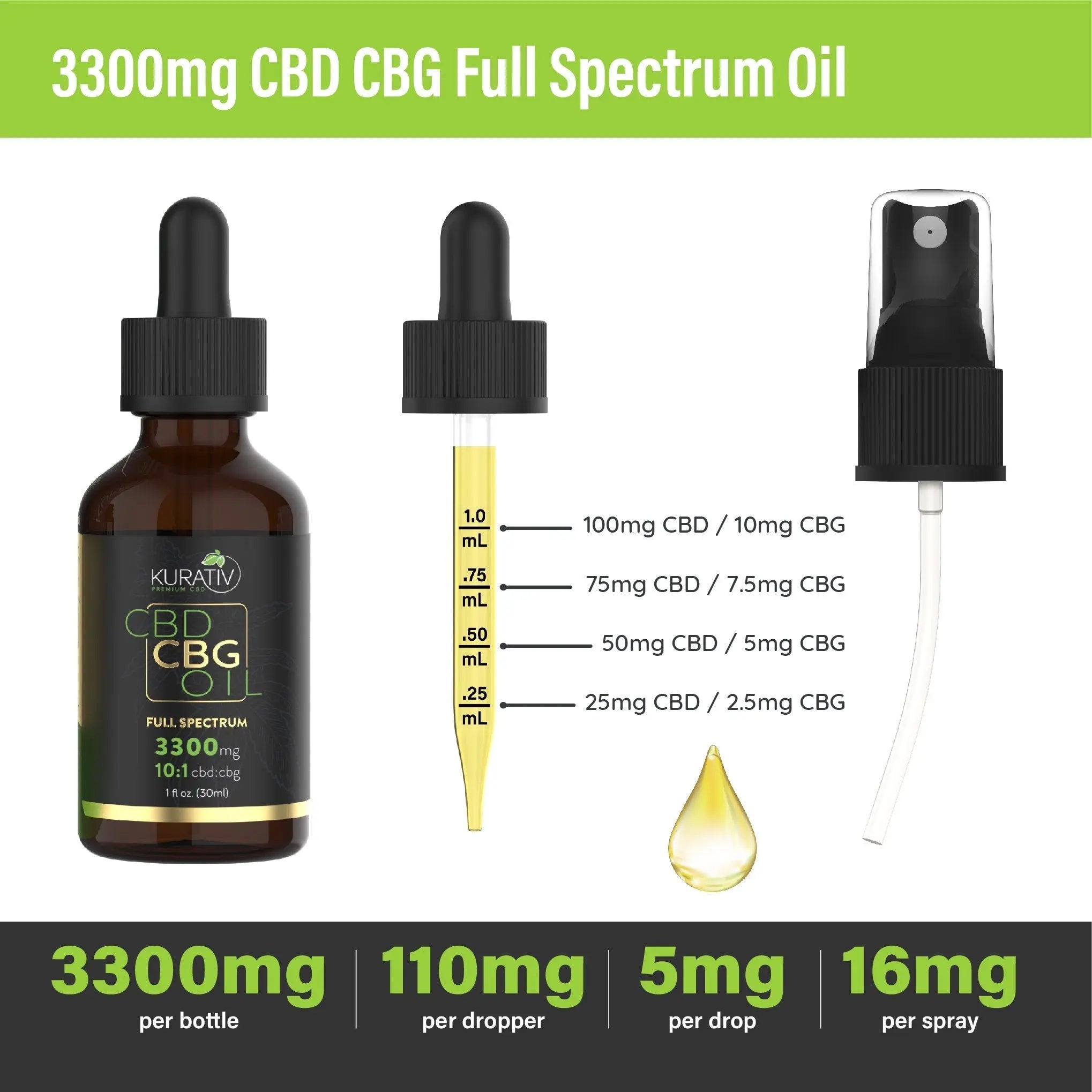 Kurativ Premium Full Spectrum CBG Oil 3300mg