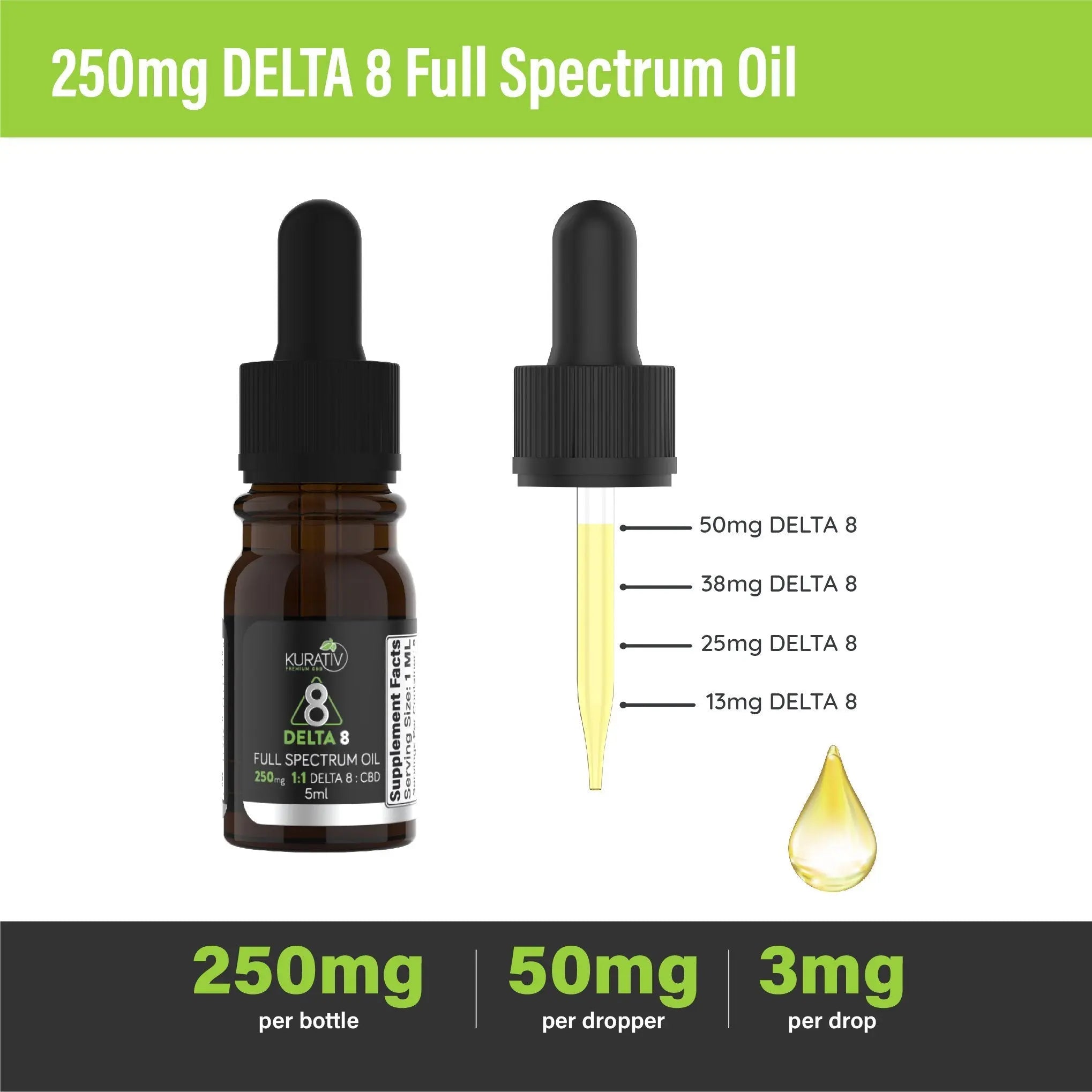 Kurativ Premium Full Spectrum Delta 8 / CBD Oil 250mg