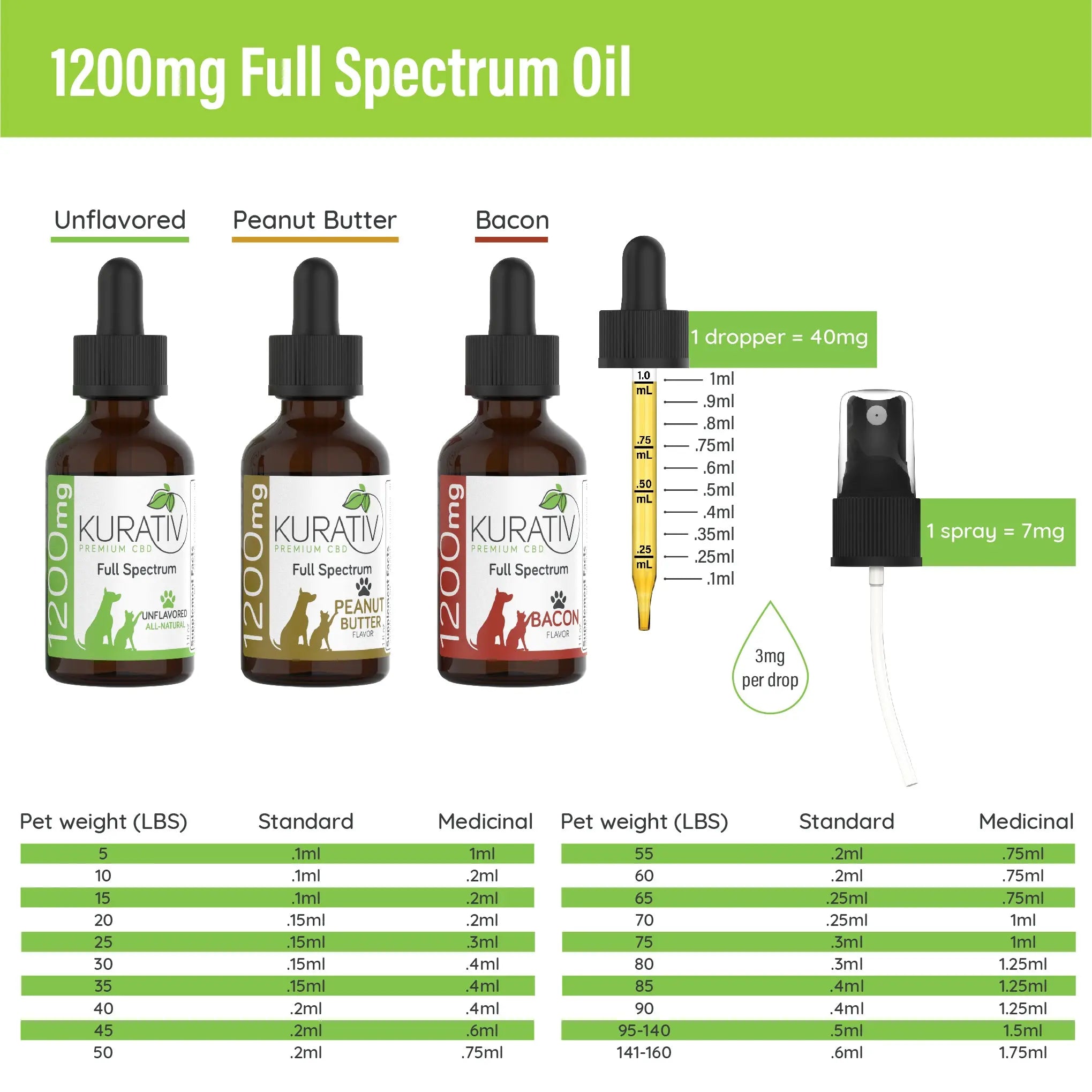 Kurativ Premium 1200mg Pet CBD Oil