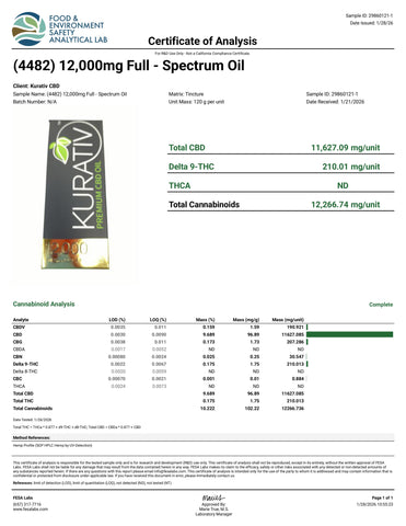 Lab Result 1 for Full Spectrum CBD Oil 12000mg