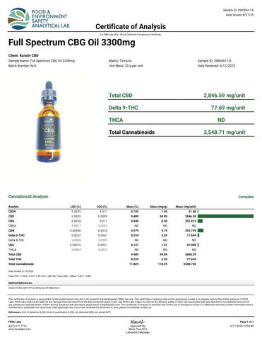 Lab Result 1 for Full Spectrum CBG Oil 3300mg
