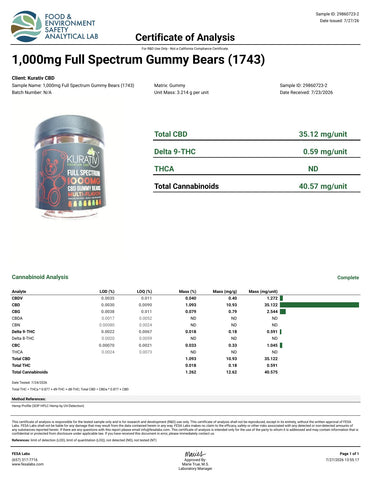 Lab Result 1 for Full Spectrum CBD Gummy Bears 1000mg
