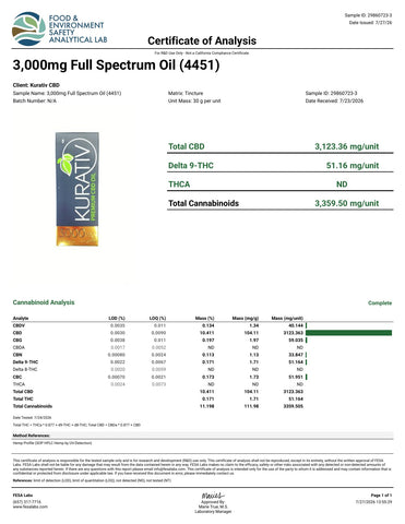 Lab Result 1 for Full Spectrum CBD Oil 3000mg