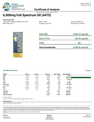 Lab Result 1 for Full Spectrum CBD Oil 6000mg