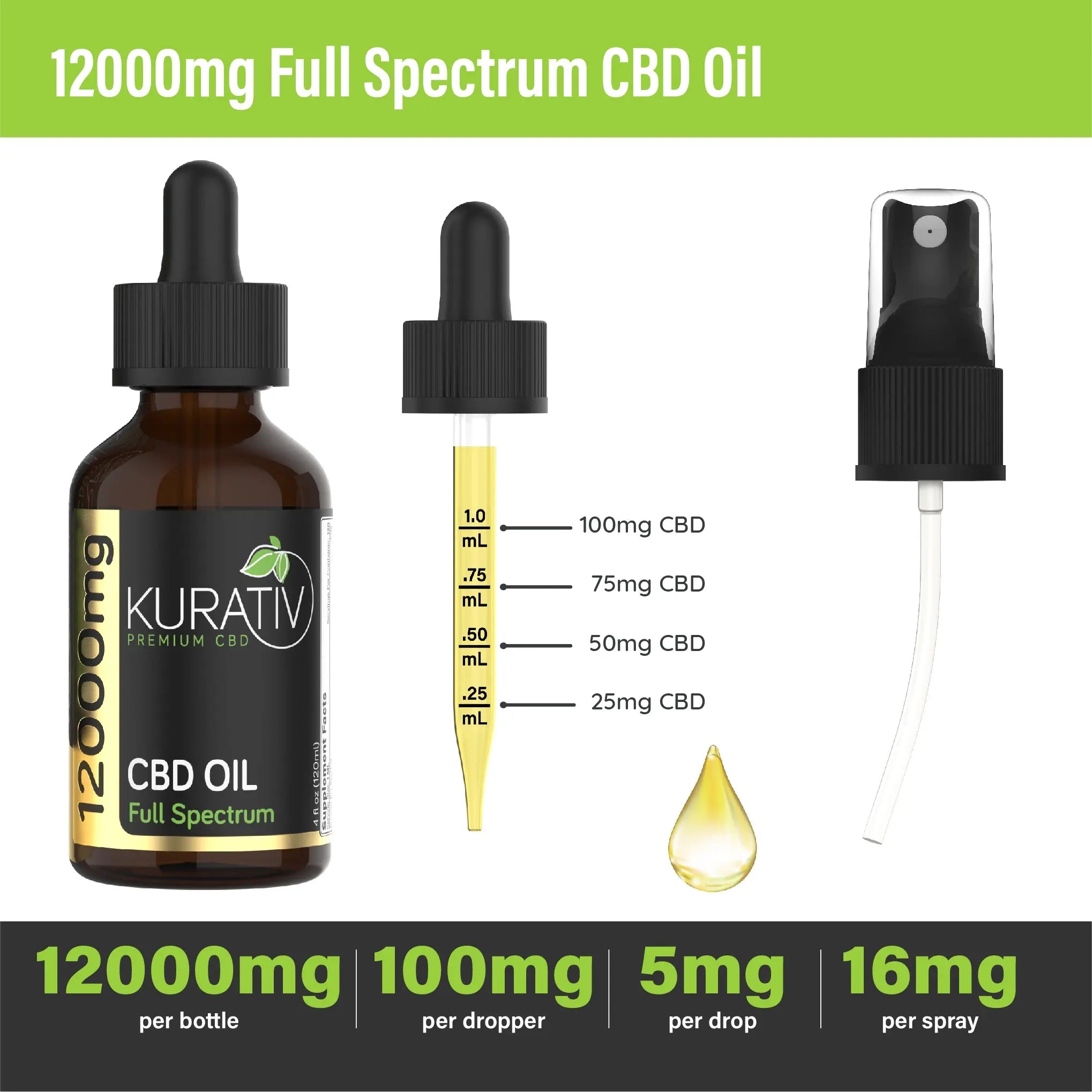 Full Spectrum CBD Oil 12000mg Kurativ Premium CBD