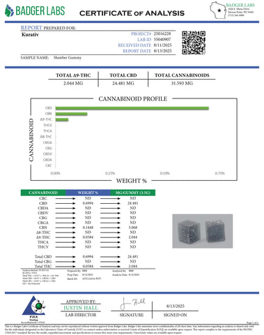 Lab Result 1 for Slumber CBD Gummies 900mg – Full Spectrum CBD + CBN Sleep Formula