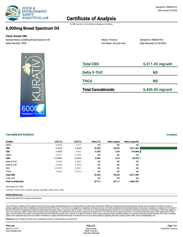 Lab Result 1 for Broad Spectrum CBD Oil 6000mg