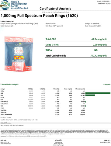 Lab Result 1