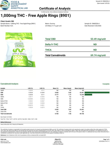 Lab Result 1 for THC-Free CBG Gummies 1000mg - Available in Multiple Flavors
