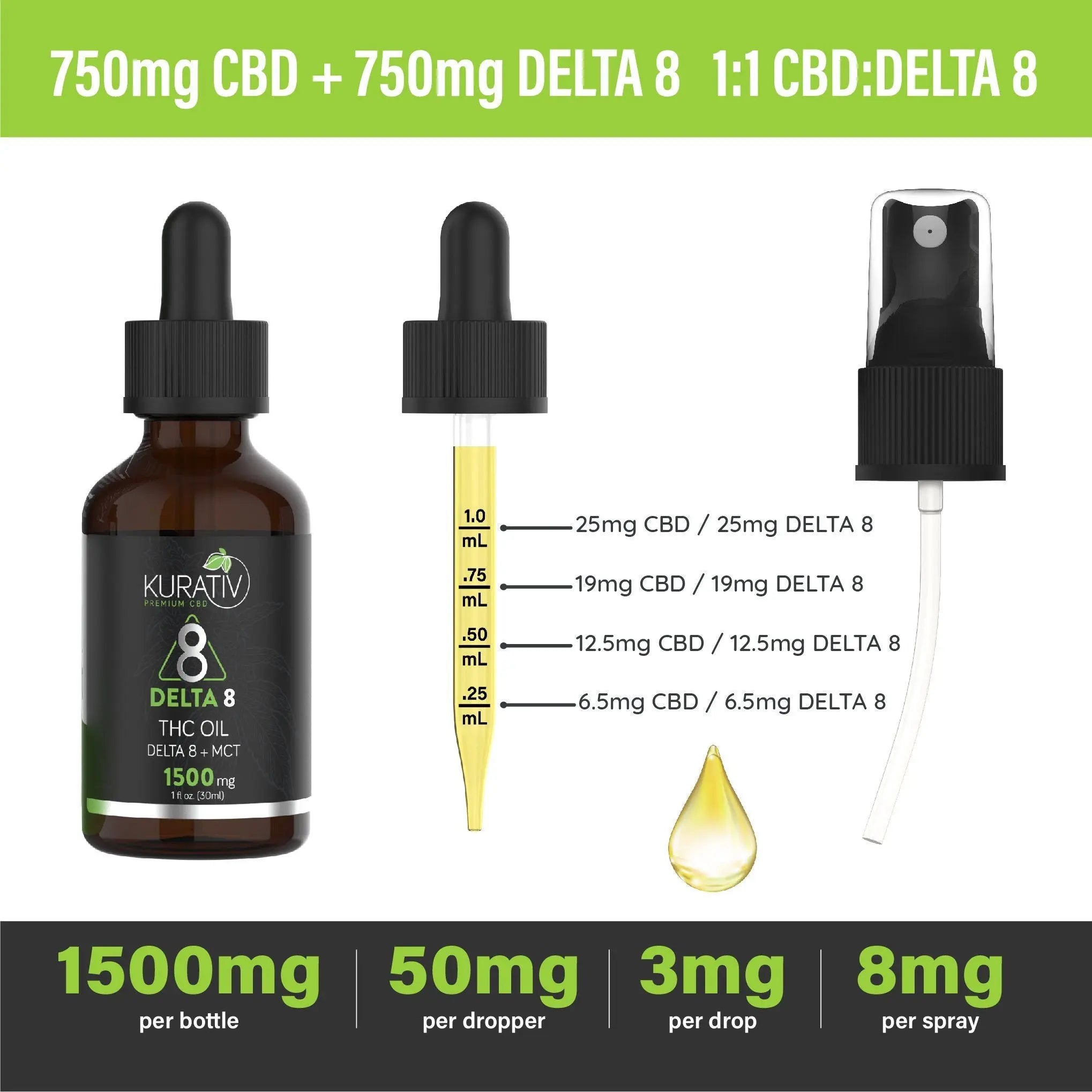 Kurativ Premium Full Spectrum Delta 8 / CBD Oil 1500mg